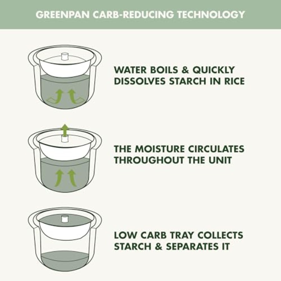 Mint Green 8-Cup Rice Cooker w - Rice Cooker 10 Cup recensie en prijs